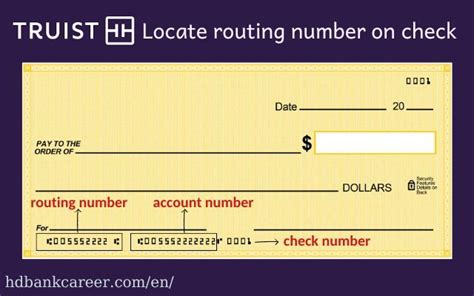 truist bank routing numbers